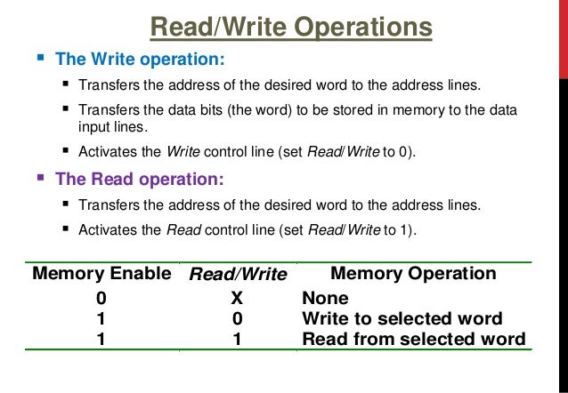 how to start writing a memory memories quotes